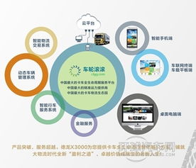 线上与路上并驾齐驱 陕汽