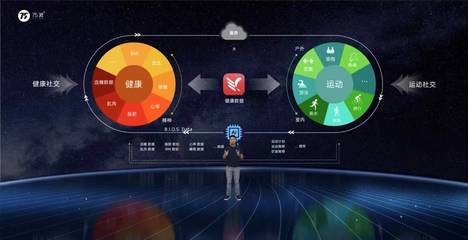 盘点2022 4岁的75派在AI+大数据健康领域的持续增长之道