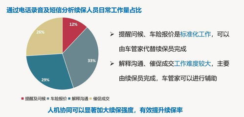 车抓手智能车管家 落地培训驱动销售、售后与保险产值全面提升