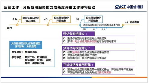 数梦工场在2020大数据产业峰会分享 数据分析应用能力成熟度模型引领大数据服务新篇章
